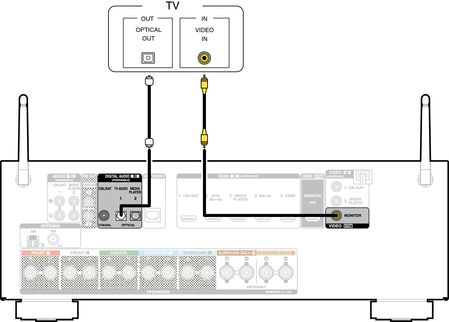 Conne TV3 S710WE3